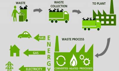 After 2 years of signing deal, work starts to build country’s first ever waste-based power plant in Dhaka