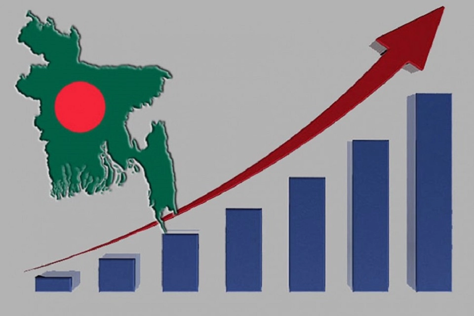 Bangladesh’s GDP growth hits 6.12% in third quarter of FY24