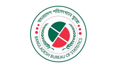 Bangladesh per capita income rises to $3,020