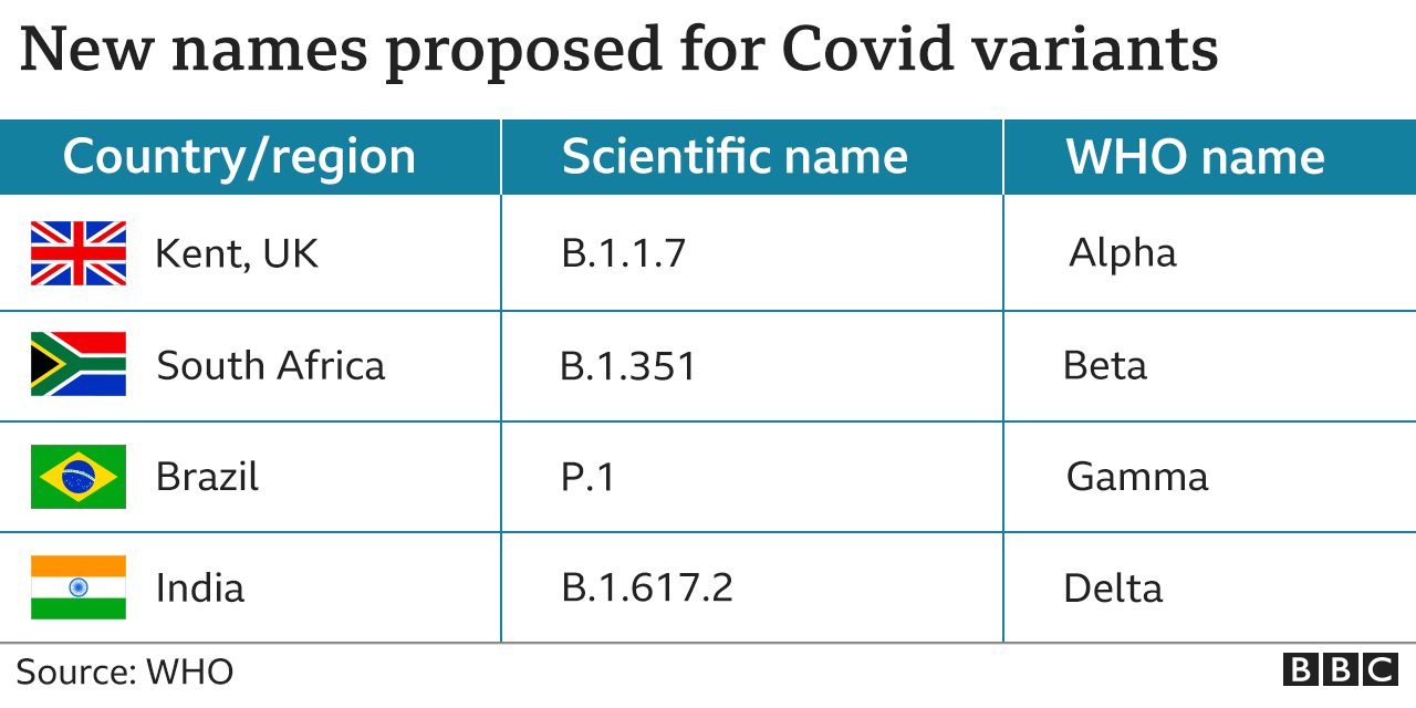 _118768483_coronavirus_variant_names-2x-nc