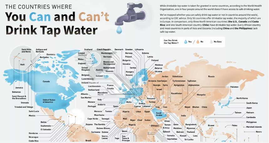 Safe drinking water: Bangladesh 128th in the world, 5th in South Asia