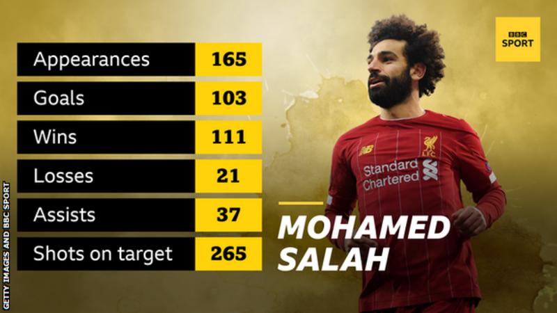 ‘Mohamed Salah better than Lionel Messi and Cristiano Ronaldo', says Chris Sutton