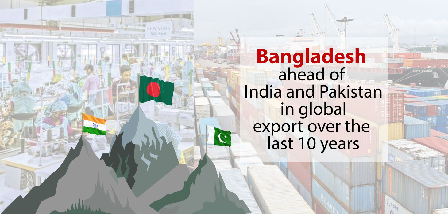 Bangladesh ahead of Indo-Pak: WSJ